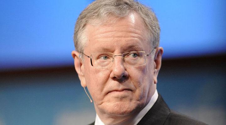 Steve Forbes: March 20, 2007