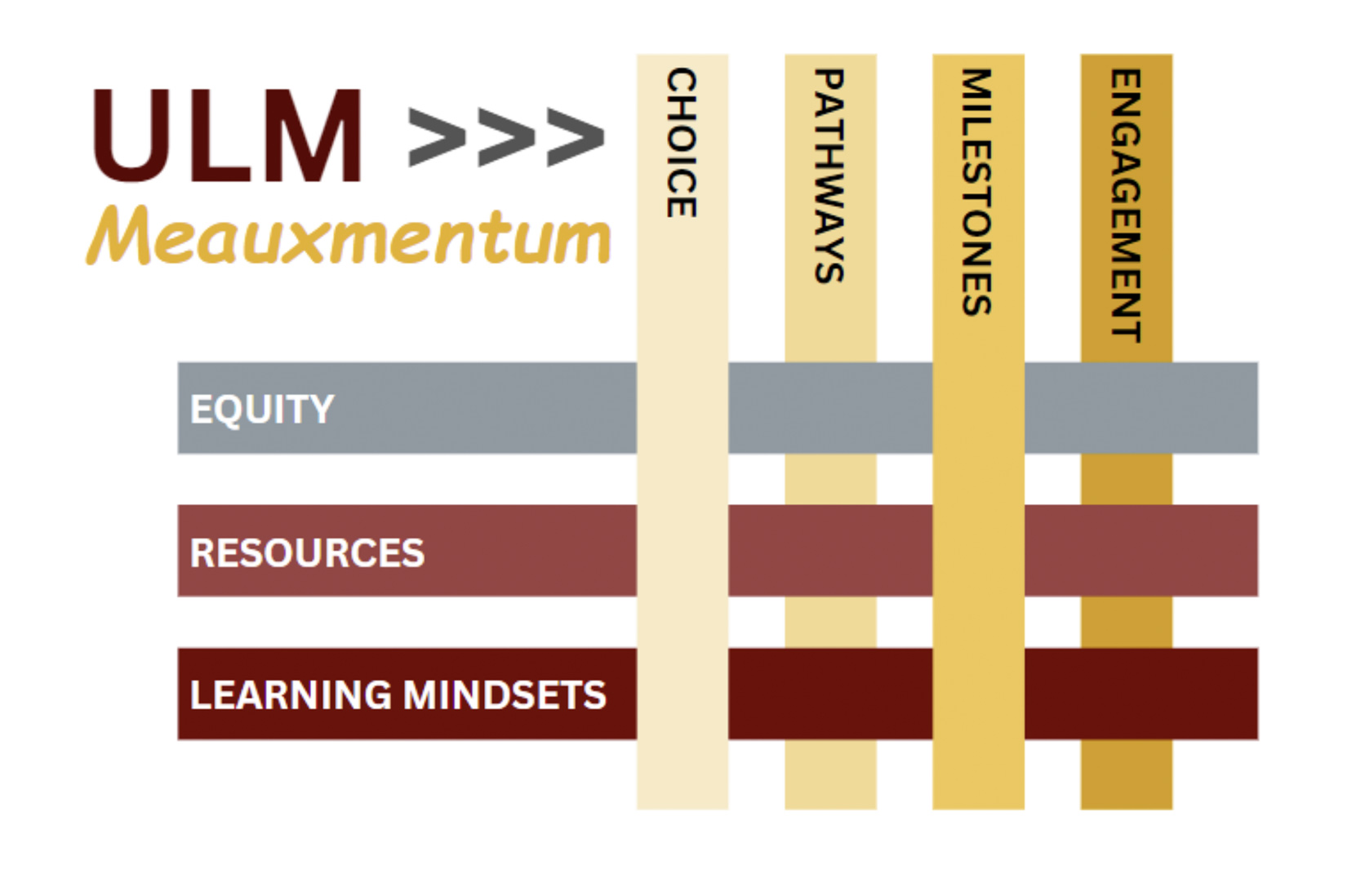 momentum graphic