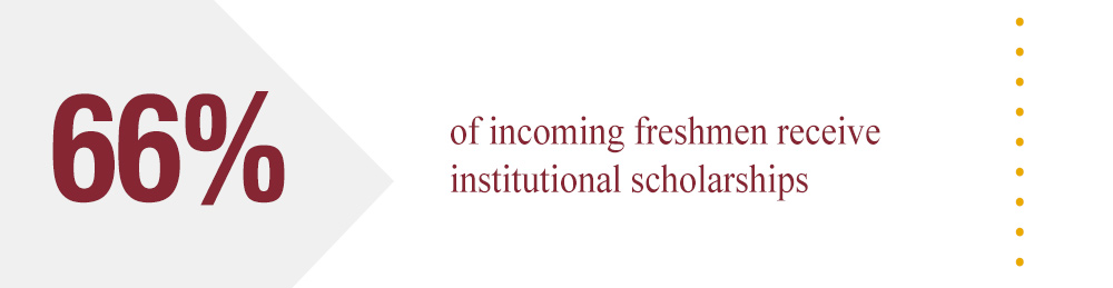 66 percent of incoming freshmen receive institutional scholarships