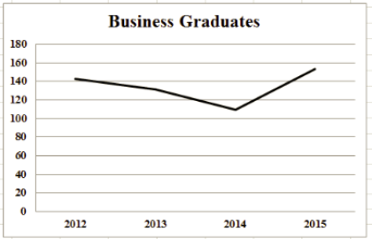 Undergrad Degrees Awarded