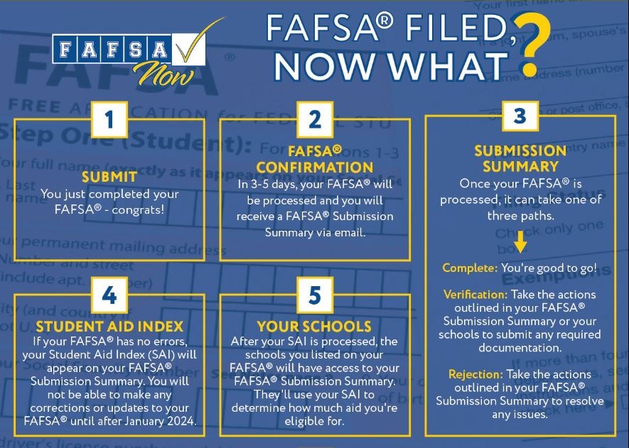 fafsa description for 2425 from losfa