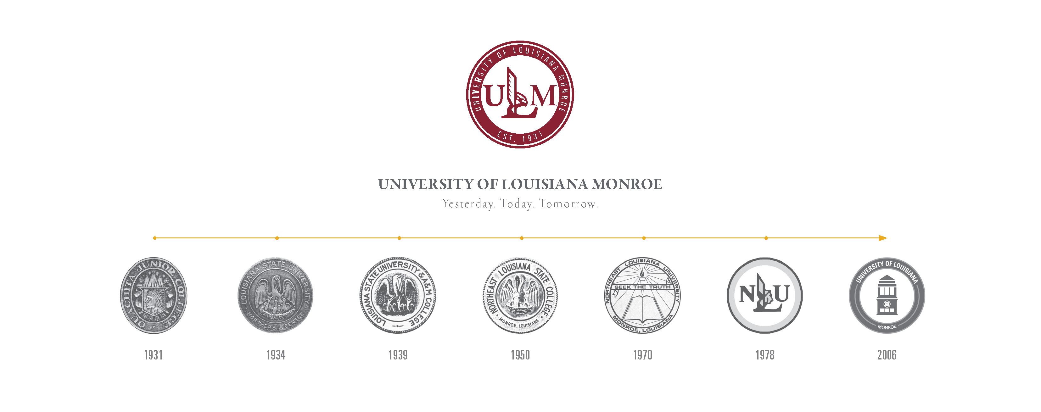 ULM History Mark Timeline A timeline illustrating the historical evolution of the marks for the University of Louisiana Monroe from 1931 to present.