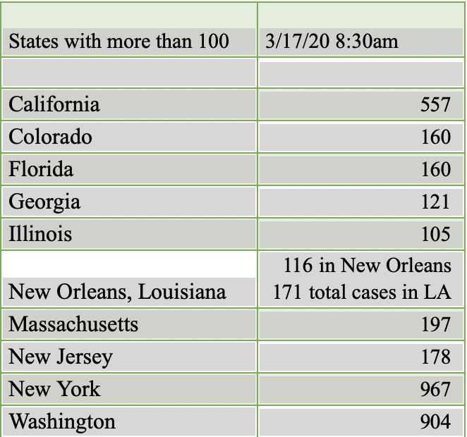 CDC lists COVID19 "hot spots" and advises travelers to