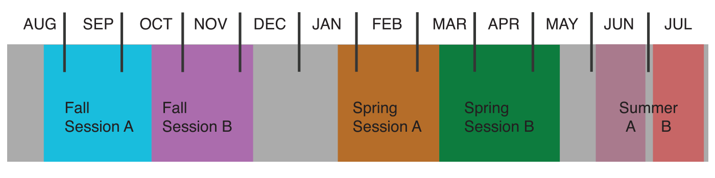 session chart see specific dates below