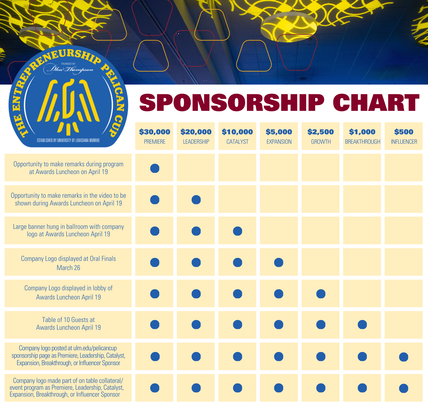 Sponsorship Chart 2024