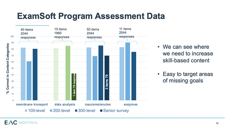 Example Programmatic Report