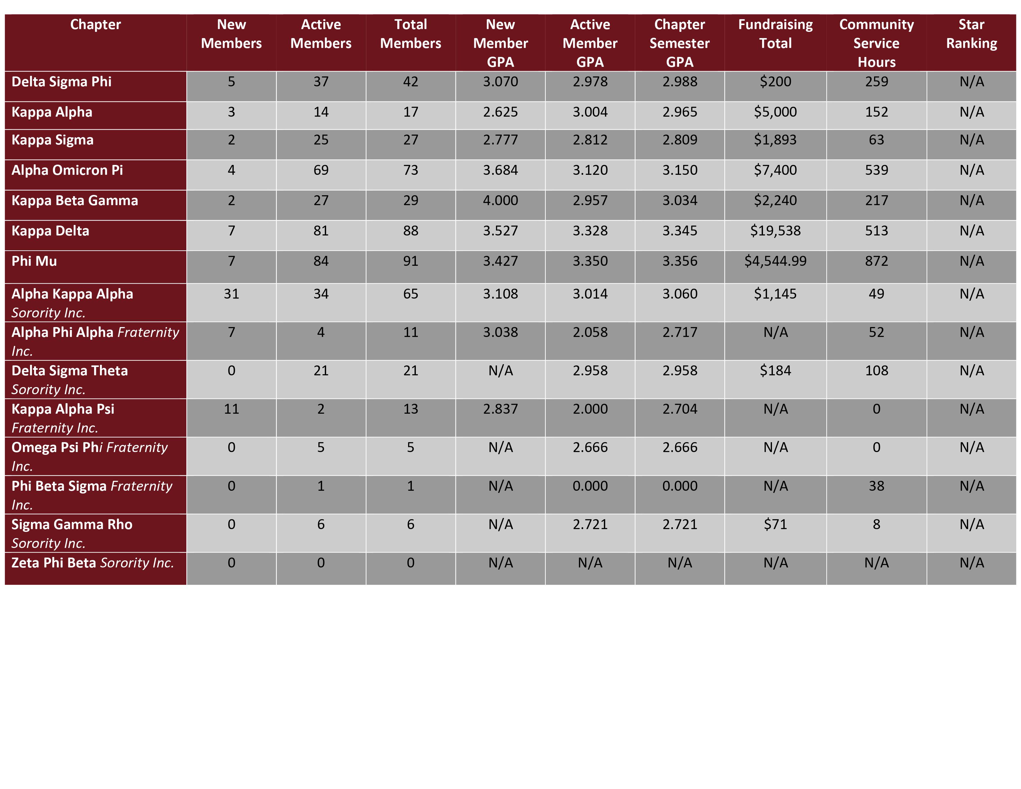 scorecard 2/16