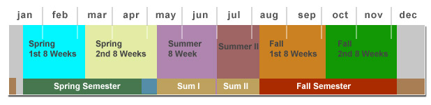 timeline graphic showing short sessions through year